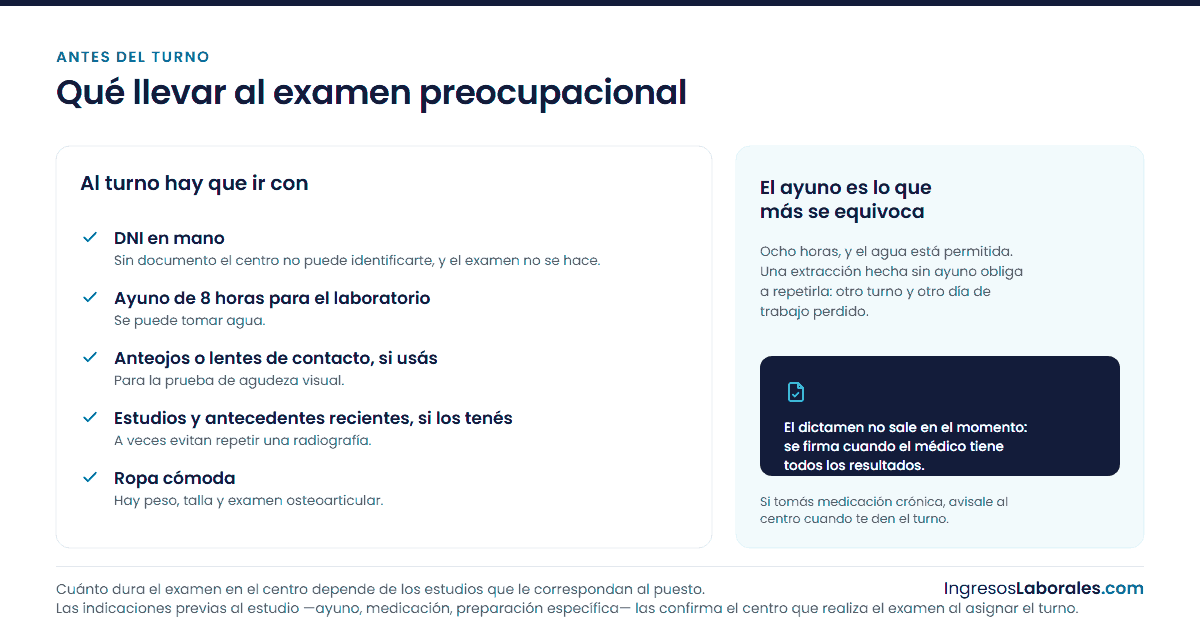 Los cinco puntos de qué llevar al turno —DNI, ayuno, anteojos, estudios previos y ropa cómoda—, con el ayuno destacado.
