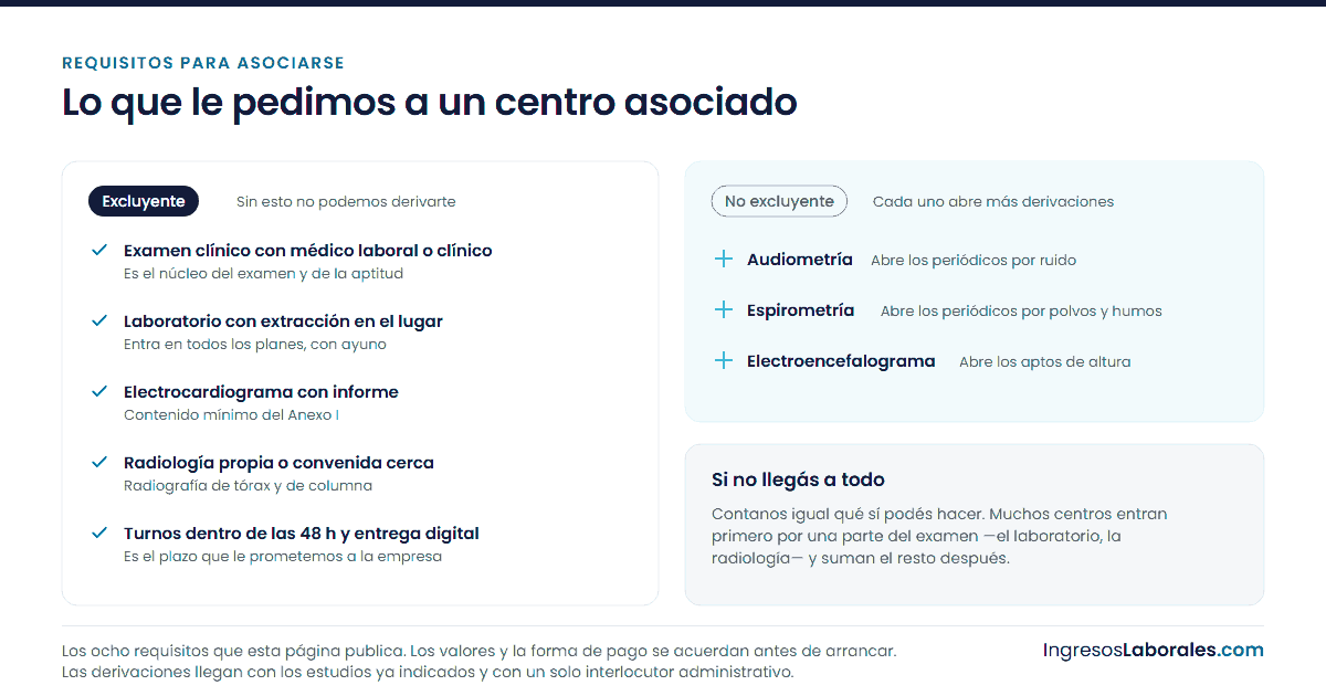 Los ocho requisitos para sumarse a la red, separados en excluyentes y no excluyentes.